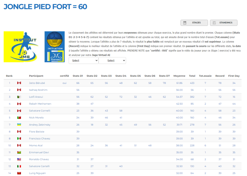 institutjmg page de classement mondial pour pied fort